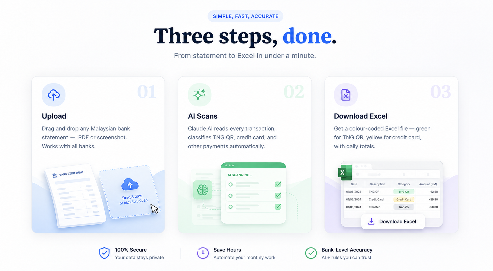 How ScanLedge works — three steps: Upload, AI Scans, Download Excel